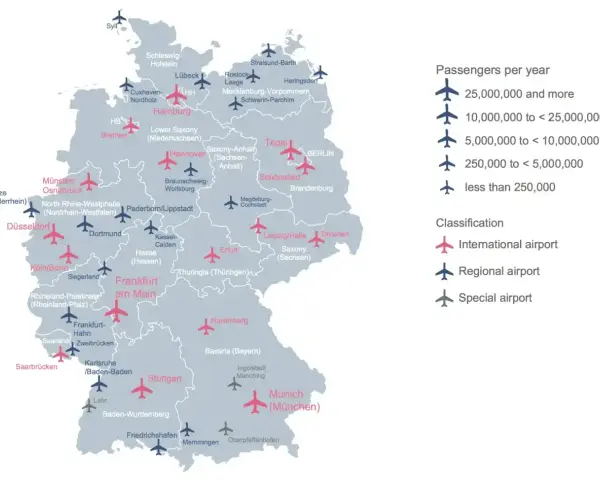 Mapa lotnisk w Niemczech: międzynarodowe (różowe), regionalne (niebieskie) i specjalne (szare). Zaznaczono też wielkość ruchu pasażerskiego.