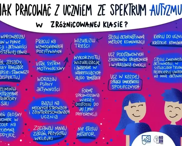 Wskazówki dla nauczycieli, jak pracować z uczniem z zespołem Aspergera w zróżnicowanej klasie. Wizualizuj treści, stosuj wzmocnienia, krótkie komunikaty.