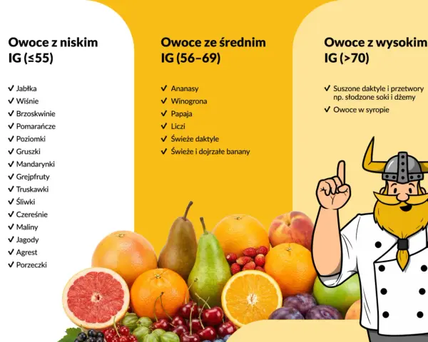 Truskawki a cukrzyca: IG 40 i niski ładunek glikemiczny jedz bez obaw!