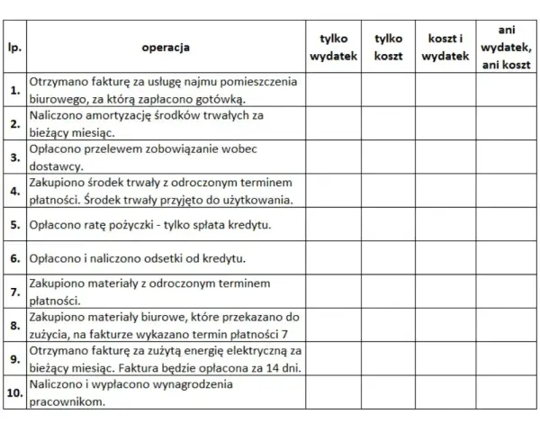 Ile kosztuje wybudowanie pensjonatu? Sprawdź ukryte koszty i wydatki