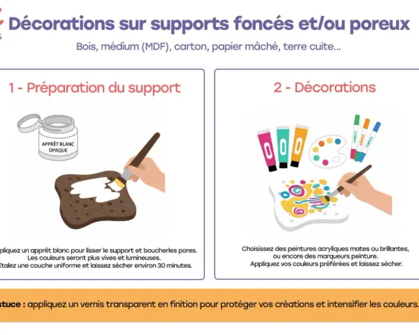 Préparation d'un support en carton avec du gesso blanc avant décoration avec des peintures vives.