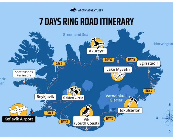 Map of Iceland showing a 7-day ring road itinerary, starting at Keflavík Airport and visiting Reykjavik, Vik, Jökulsárlón, Egilsstaðir, Lake Mývatn, Akureyri, and Snæfellsnes Peninsula.