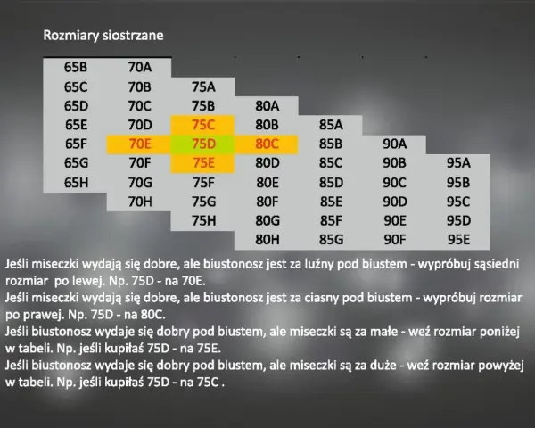 Tabela rozmiarów biustonoszy. Wskazówki dotyczące dopasowania, np. 75D na 70E lub 80C.