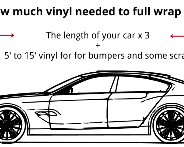 Diagram shows how much wrap to wrap a car: length x 3, plus 5-15' for bumpers and scrap.