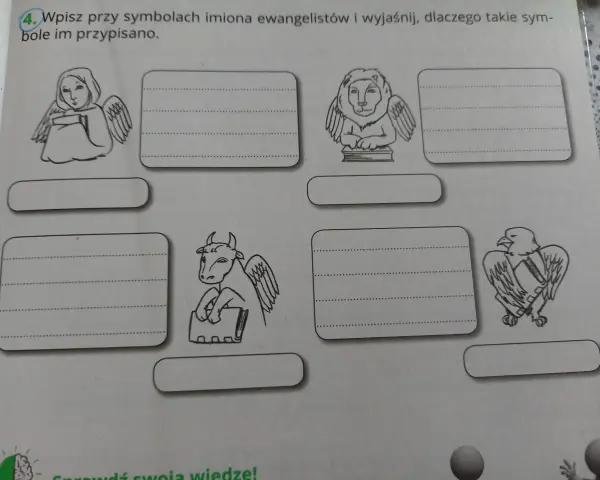 Cztery symbole ewangelistów: anioł, lew, wół i orzeł. Uczniowie mają wpisać ich imiona i wyjaśnić powiązania.