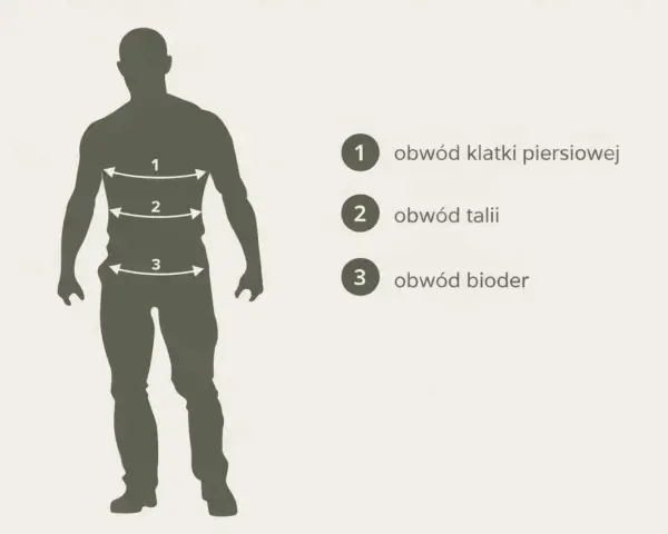 Sylwetka mężczyzny z zaznaczonymi obwodami: klatki piersiowej, talii i bioder.