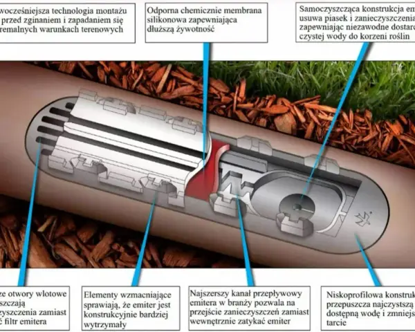 Schemat budowy emiterów do nawadniania kropelkowego. Pokazuje, jak zrobić nawadnianie kropelkowe z samoczyszczącą konstrukcją.