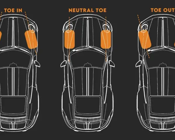 Schema che illustra le diverse angolazioni delle ruote anteriori di un'auto: convergenza (toe in), neutra (neutral toe) e divergenza (toe out).