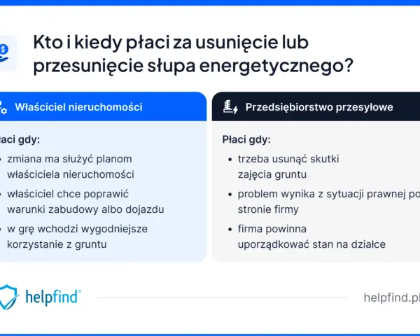 Kto płaci za przesunięcie słupa energetycznego? Właściciel nieruchomości czy przedsiębiorstwo przesyłowe? Wyjaśnienie zasad.