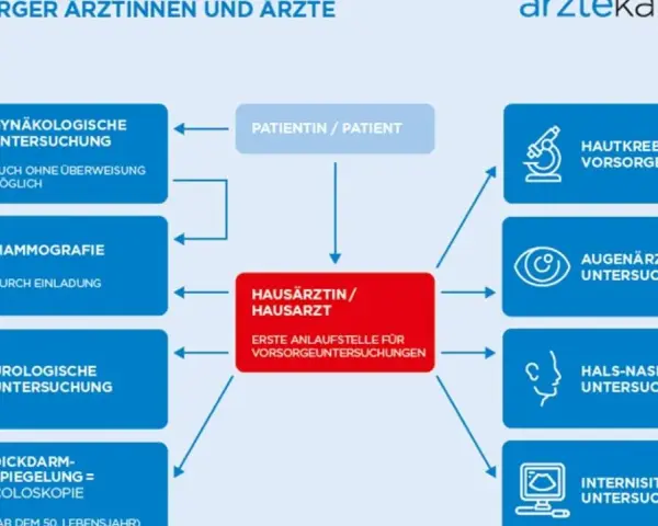 Vorsorgeuntersuchungen: So schützen Sie Ihre Gesundheit effektiv