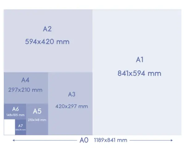 Diagrama muestra cuánto mide una hoja de papel en diferentes tamaños A, desde A0 (1189x841 mm) hasta A7.