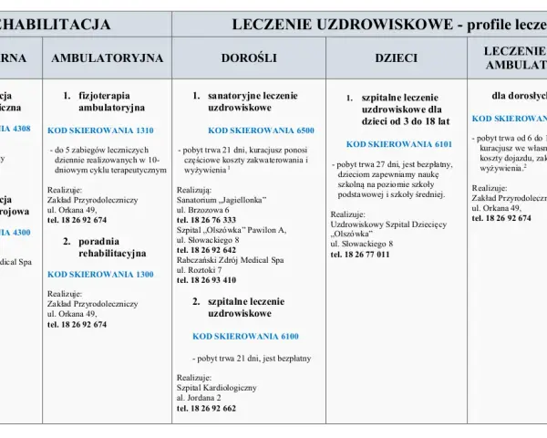 Rehabilitacja ogólnoustrojowa NFZ: Odzyskaj sprawność! Kto, jak, gdzie?