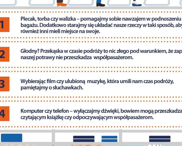 Ilustracja z czterema punktami: bagaż, jedzenie, muzyka i urządzenia elektroniczne.
