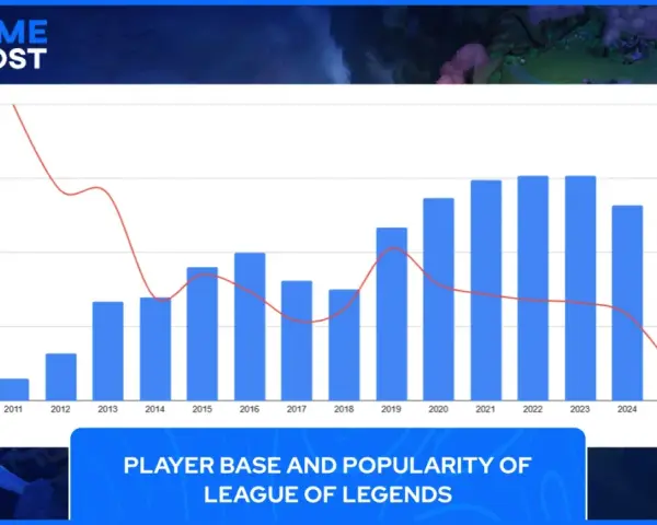 League of Legends: 130 milionów graczy w 2026. Stabilizacja?
