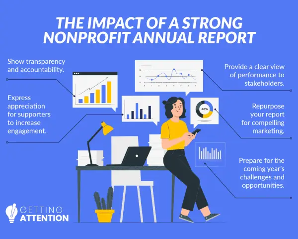 A nonprofit annual report infographic shows a woman at a desk with charts and graphs, illustrating its impact on transparency, engagement, and marketing.
