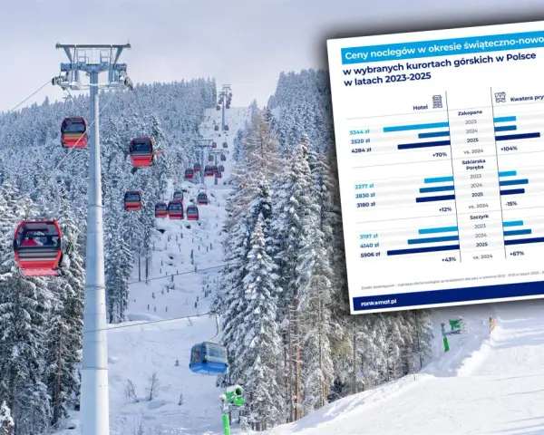Zakopane: Ile kosztuje nocleg? Ceny, ukryte opłaty i oszczędności