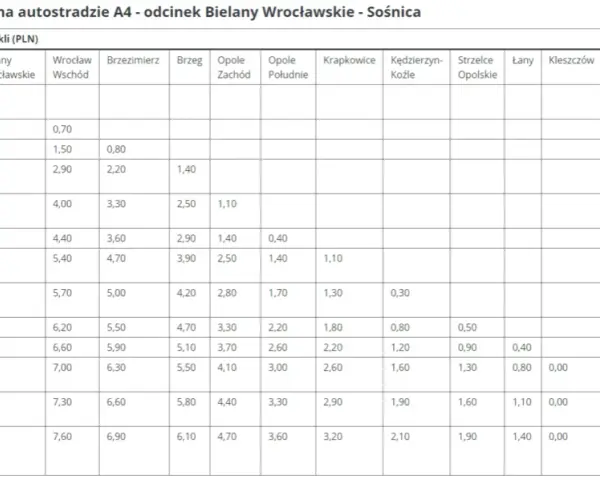 Ile płatna autostrada A4? Sprawdź koszty i płatności na trasie