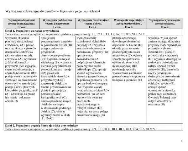 Wymagania edukacyjne: Co to jest i jak wpływa na oceny?
