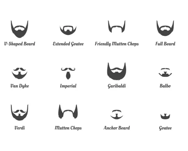 Ilustración de varios tipos de bigote y barba, como el círculo, V-shaped, Van Dyke, Garibaldi, y otros estilos.