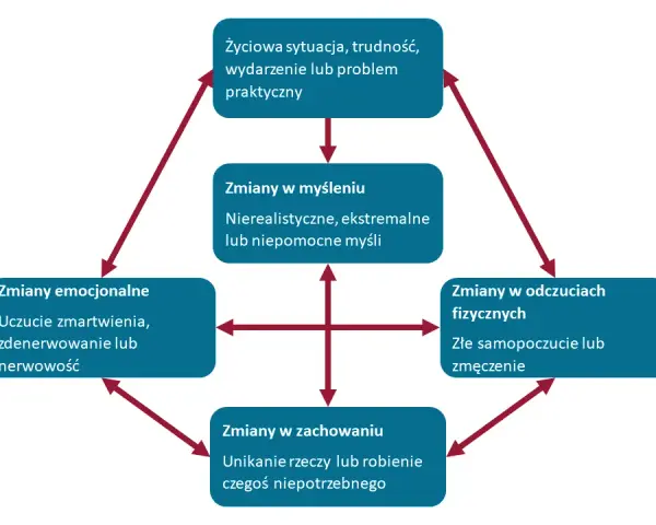 Lęk społeczny: Jak go pokonać? Sprawdzone metody i terapia CBT