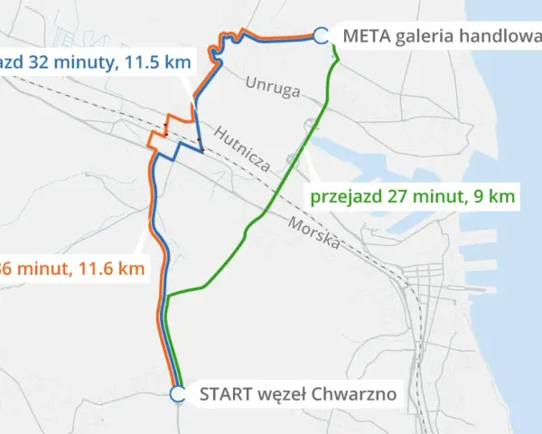 Jak dojechać z Gdańska do Gdyni? SKM, auto, alternatywy co wybrać?