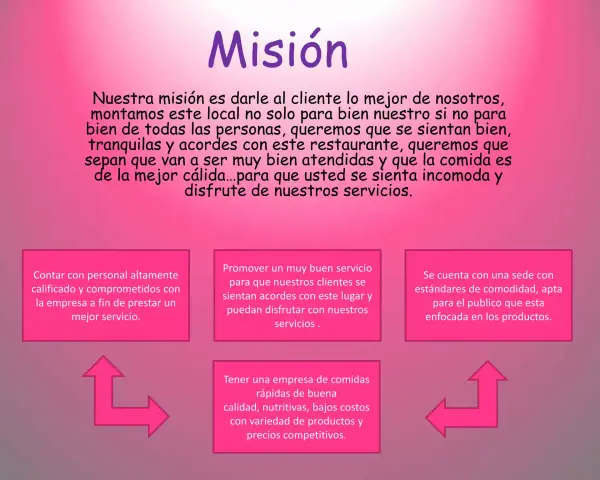 El restaurante busca ofrecer la mejor experiencia, con personal calificado, servicio excelente y comida deliciosa. Su misión es que todos se sientan cómodos y disfruten.