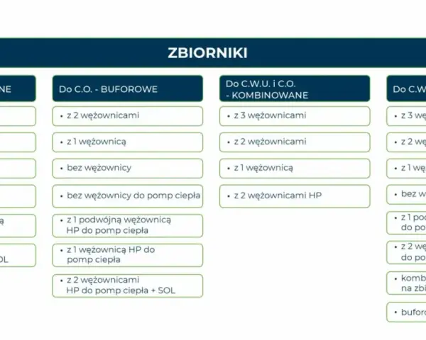 Jaka powierzchnia wężownicy do pompy ciepła zapewni najlepszą efektywność?