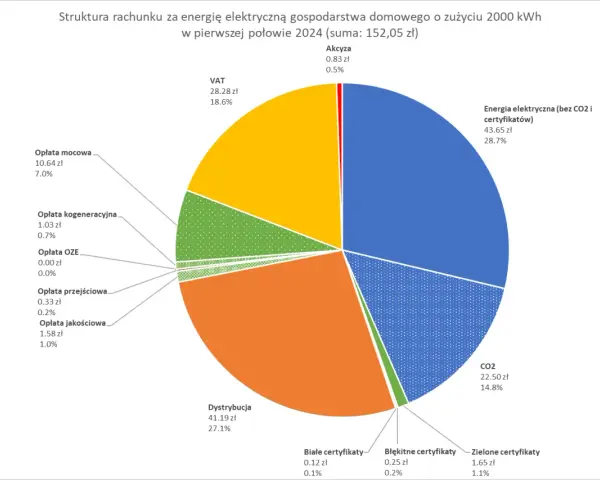 Ceny emisji CO2 a rachunki za prąd: Co musisz wiedzieć?