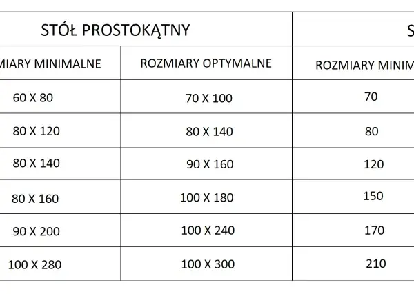 Tabela z wymiarami stołów do jadalni: prostokątnych i okrągłych, zależnie od liczby osób.
