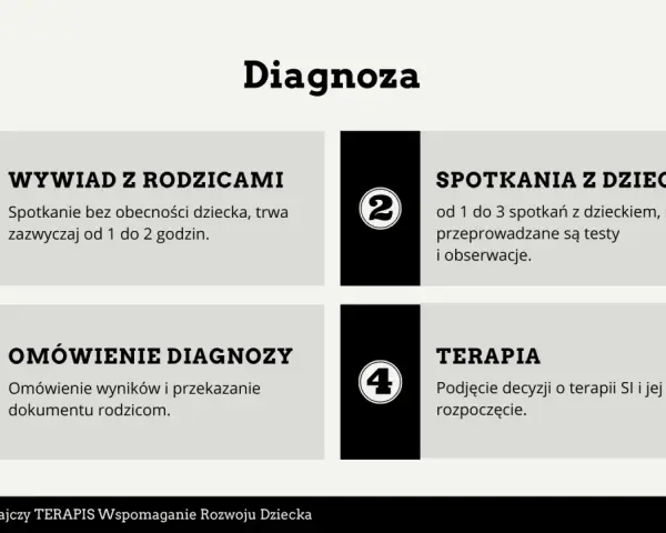 Diagnoza integracji sensorycznej: Testy, objawy, terapia i co dalej?
