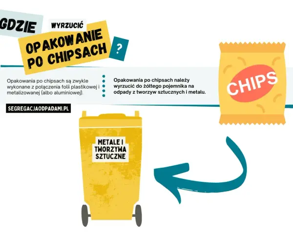 Żółte opakowanie po chipsach, wykonane z plastiku i metalu, powinno trafić do żółtego pojemnika na odpady.