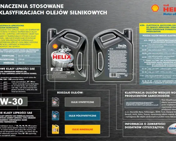 Rodzaje olejów silnikowych: syntetyczne, półsyntetyczne i mineralne. Wybierz odpowiedni olej do swojego auta.