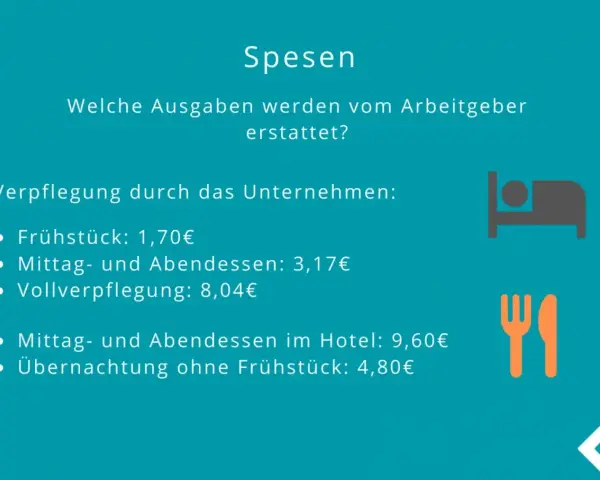 Spesen in Deutschland: Übersicht der Erstattungen für Verpflegung und Hotelkosten durch den Arbeitgeber.
