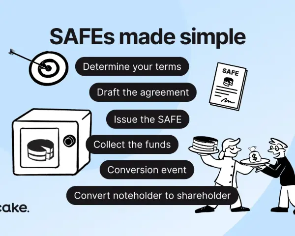 A flowchart illustrating the steps to create a SAFE note, from determining terms to converting noteholders to shareholders.