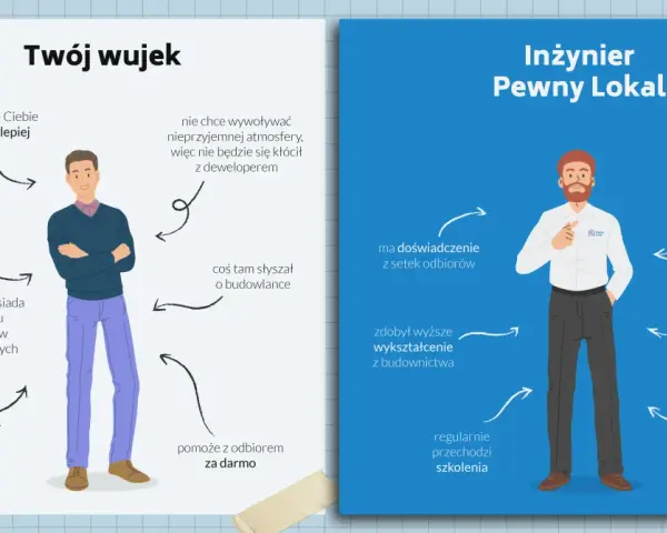 Ilustracja porównująca "Twojego wujka" i "Inżyniera Pewny Lokal" z opisami ich cech.
