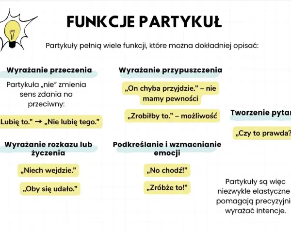 Funkcje partykuł: wyrażanie przeczenia, przypuszczenia, rozkazu, życzenia, emocji, tworzenie pytań. Na jakie pytanie odpowiada partykuła? Na intencję mówiącego.