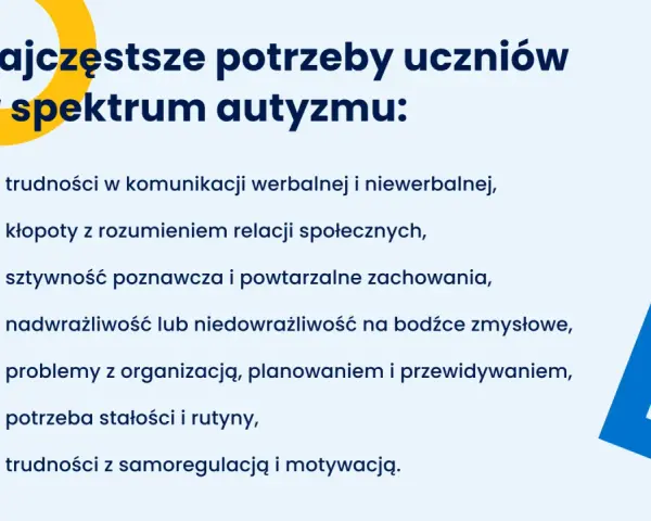 Najczęstsze potrzeby uczniów w spektrum autyzmu: sztywność poznawcza i powtarzalne zachowania, trudności komunikacyjne, problemy społeczne, sensoryczne, organizacyjne, potrzeba rutyny i samoregulacji.