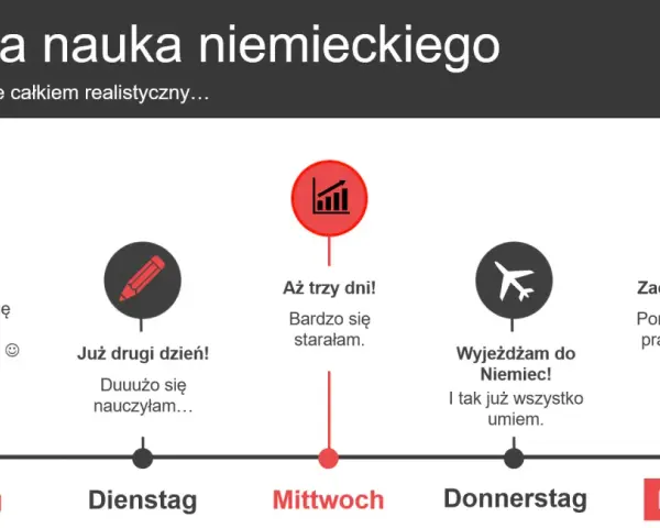 Jak uczyć się niemieckiego przez angielski? Mój plan do płynności