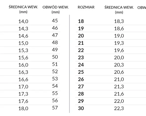 Tabela rozmiarów pierścionków. Obwód palca 7 cm to rozmiar 21, odpowiadający obwodowi 61 mm.