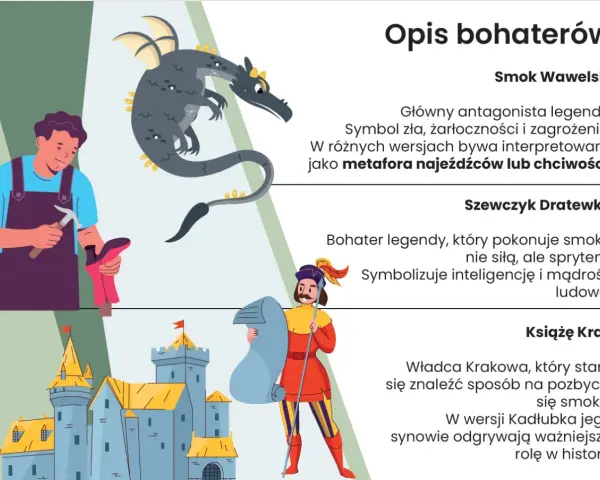 Ilustracja do legendy o diamentowym smoku: Szewczyk Dratewka, Smok Wawelski i Książę Krak.
