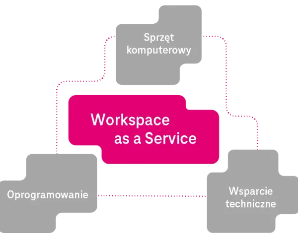 Aplikacja Workspace – co to jest i jak może ułatwić pracę?