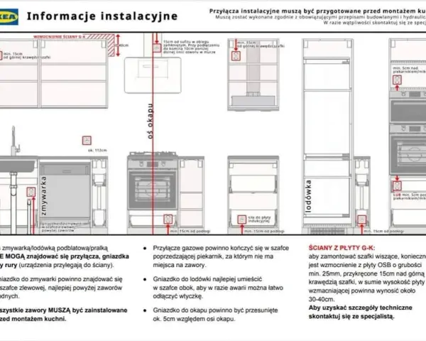 Ile kosztuje montaż kuchni IKEA? Poznaj ukryte koszty i oszczędności