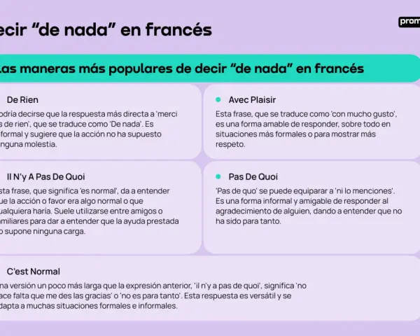 Aprende a decir "de nada" en francés con "De Rien", "Avec Plaisir", "Il n'y a pas de quoi", "Pas de quoi" y "C'est Normal".