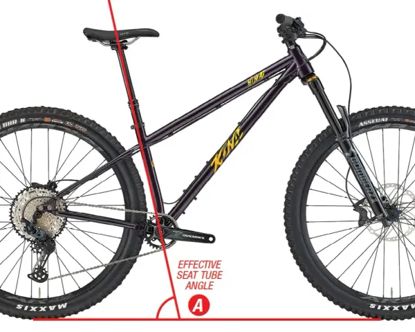 Diagram showing a purple Kona MTB, highlighting the effective seat tube angle with a red line and arc labeled "A".