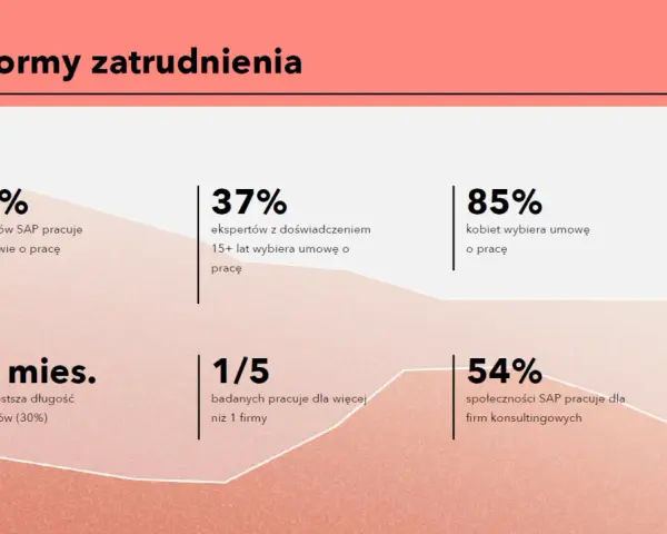 Jaka forma zatrudnienia? Wybierz najlepszą dla Twojej kariery
