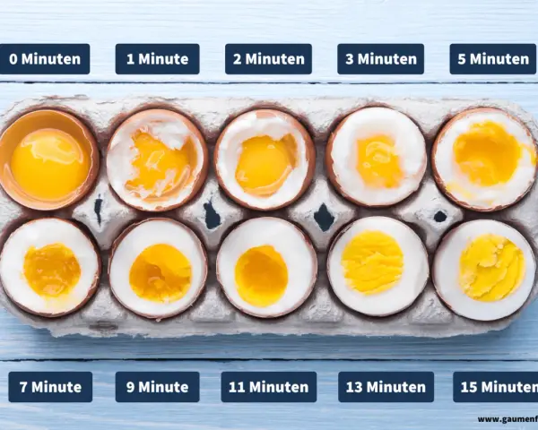 Eier kochen im Topf: rohe Eier bis zu perfekt gekochte Eier nach 15 Minuten. Die verschiedenen Garzeiten zeigen, wie sich das Eiweiß und Eigelb verändern.