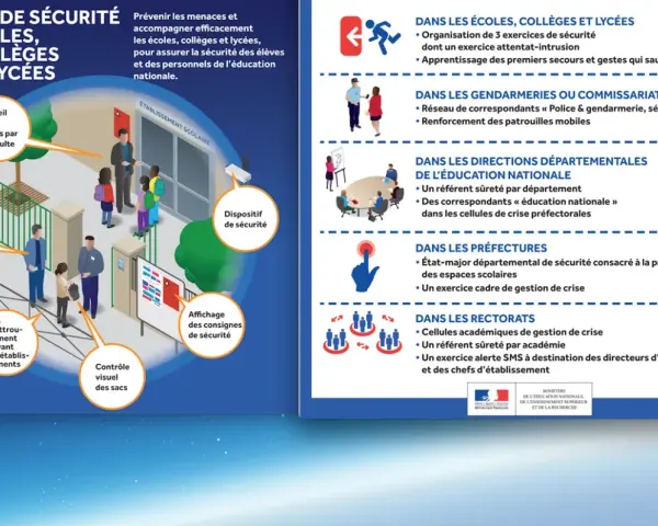 Illustration d'un plan de sécurité scolaire avec des points d'entrée, des contrôles et des consignes.