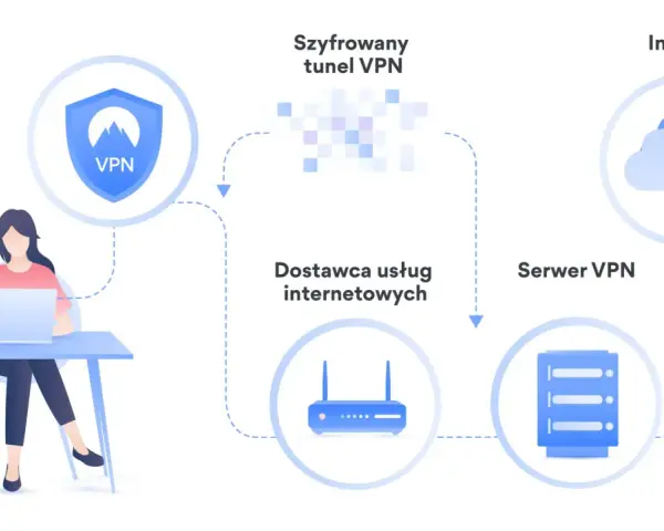 Schemat ilustruje tunelowanie VPN: użytkownik z laptopem łączy się przez dostawcę internetu z serwerem VPN, a następnie z Internetem, zapewniając szyfrowanie.