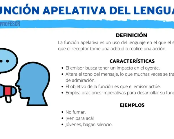 Un megáfono dirige un mensaje a una cabeza, ilustrando la **función apelativa** del lenguaje, que busca influir en el receptor.