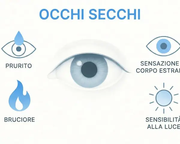 Occhi secchi: prurito, bruciore, sensazione di corpo estraneo e sensibilità alla luce.